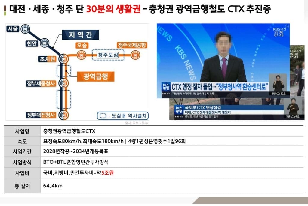 내덕라씨엘로 ctx