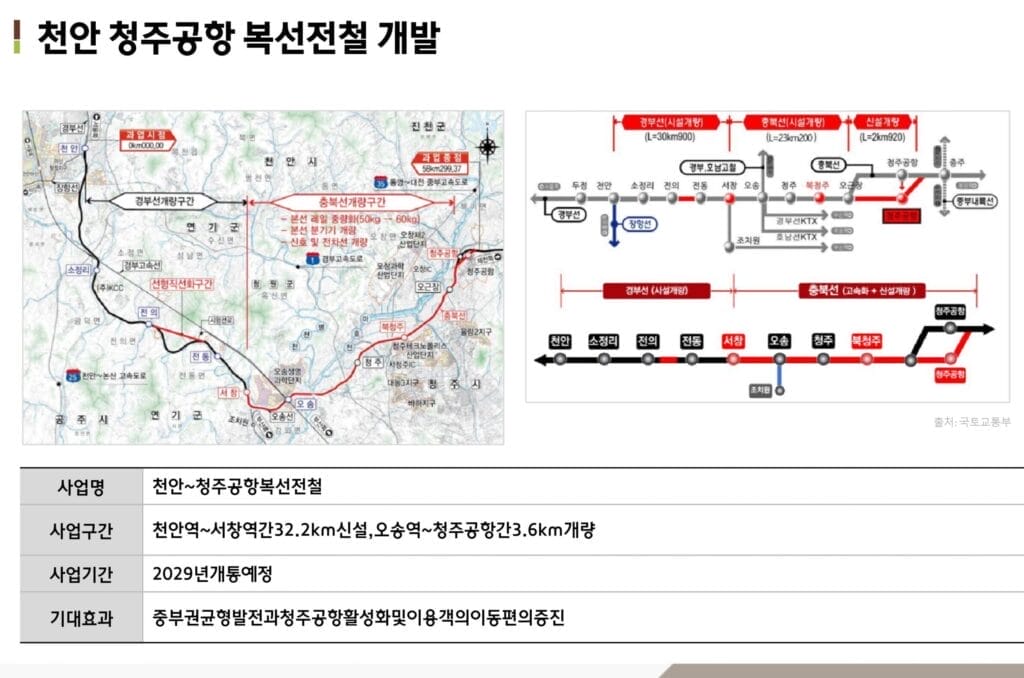 내덕라씨엘로 교통